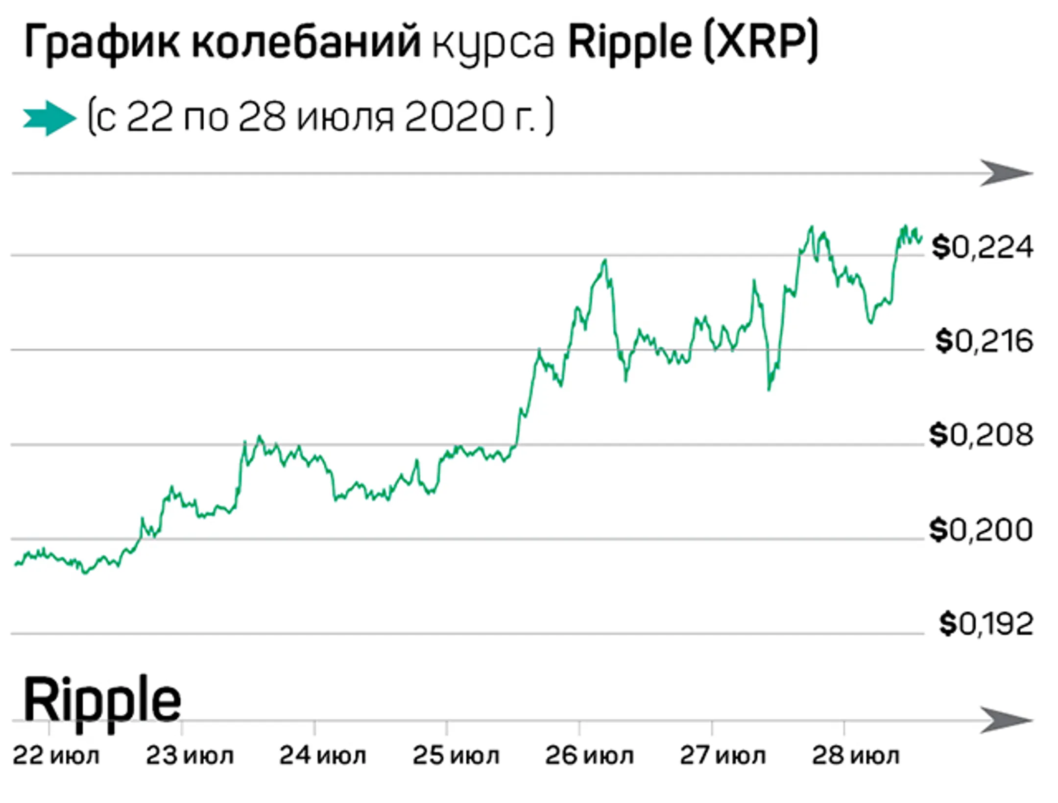 Жаркая неделя на крипторынке - Image Kapital.kz