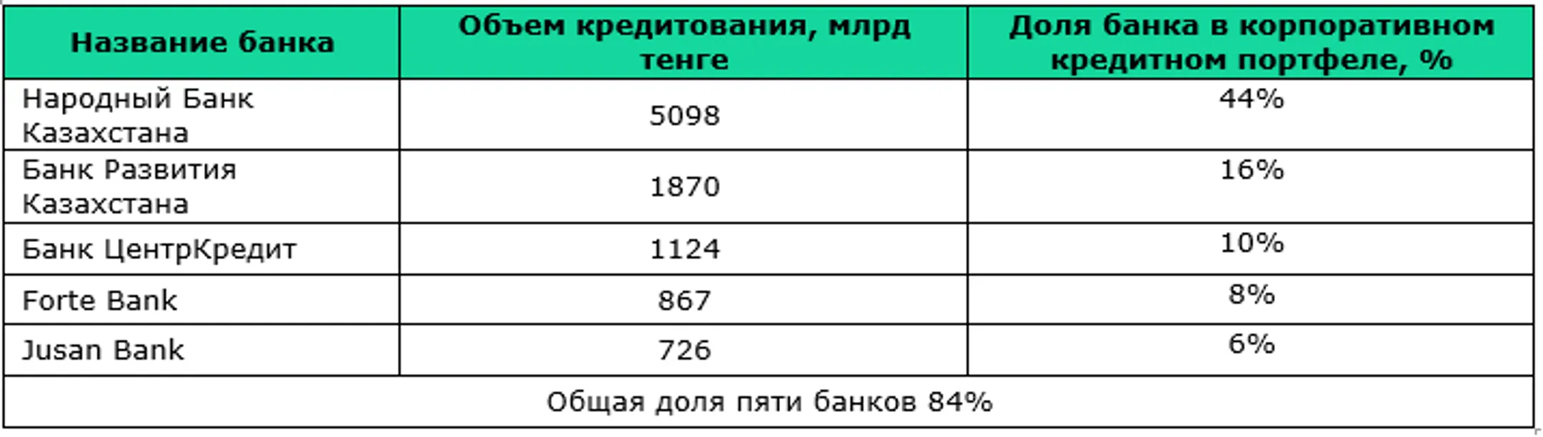 Изображение Kapital.kz
