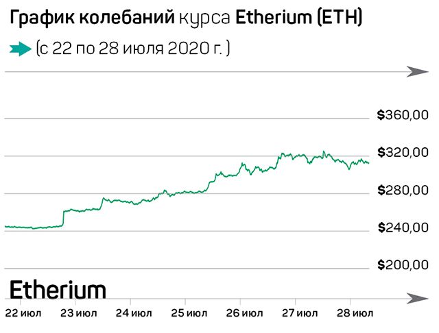 Жаркая неделя на крипторынке 379817 - Kapital.kz 