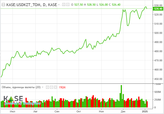 «Trump trade» на мировых рынках сменяется на «fear of Trump»  3648141 — Kapital.kz 