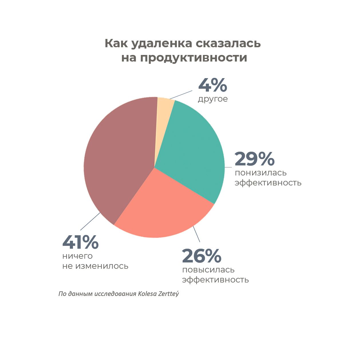 Как казахстанские разработчики чувствуют себя в коронакризис 375310 - Kapital.kz 