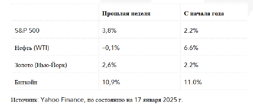 ФРС сохраняет осторожность 3670968 — Kapital.kz 