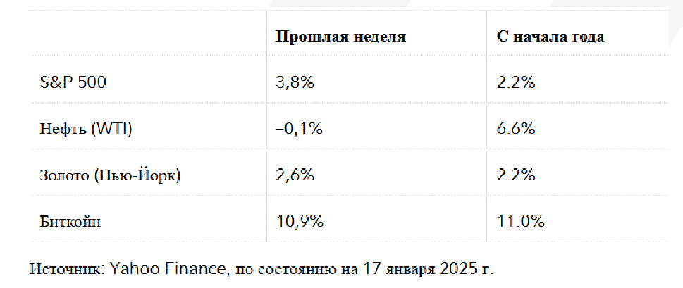 ФРС сохраняет осторожность 3671084 - Kapital.kz 