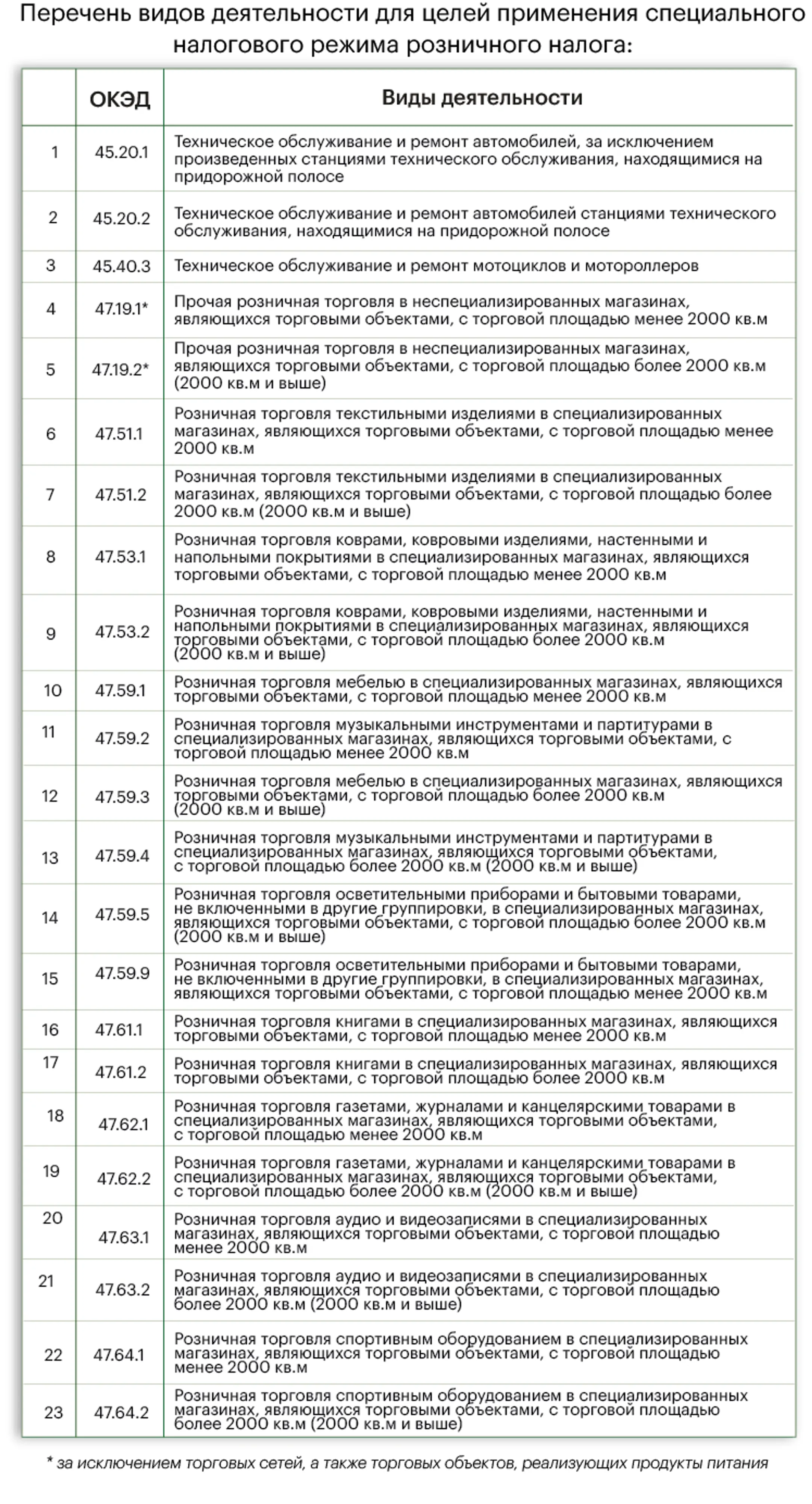 Кто может перейти на розничный налог? - Image Kapital.kz