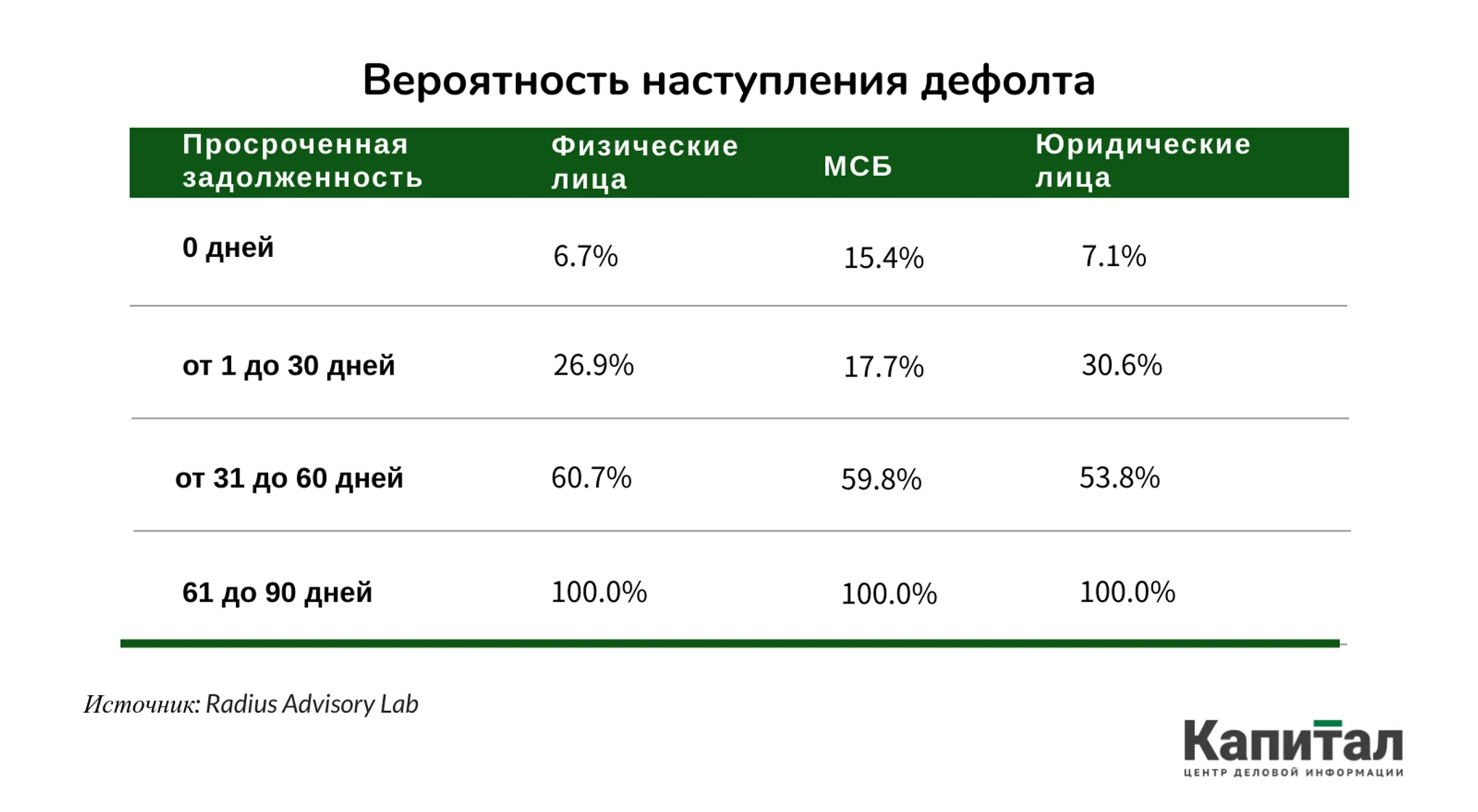 Изображение Kapital.kz