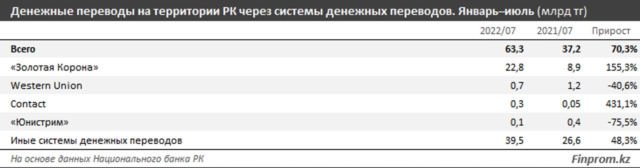 Изображение Kapital.kz