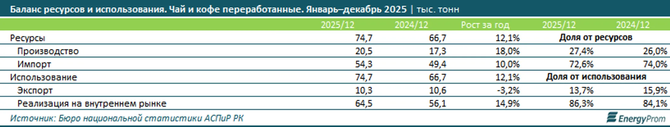 Изображение Kapital.kz
