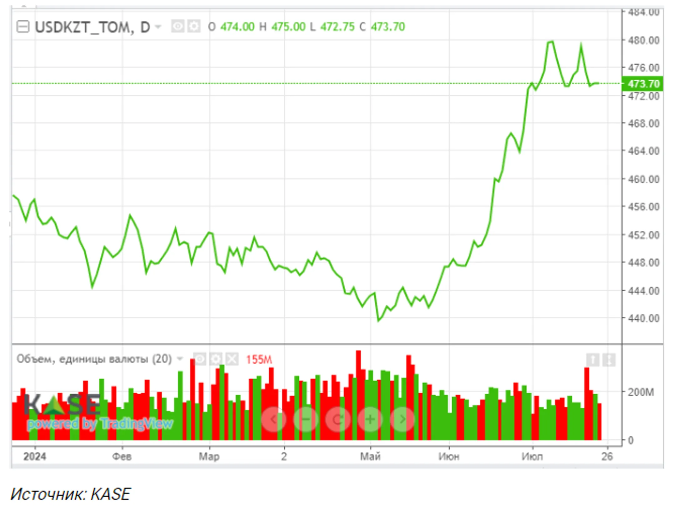 Новый президент США будет ограничен  в увеличении предложения нефти – эксперты - Image Kapital.kz