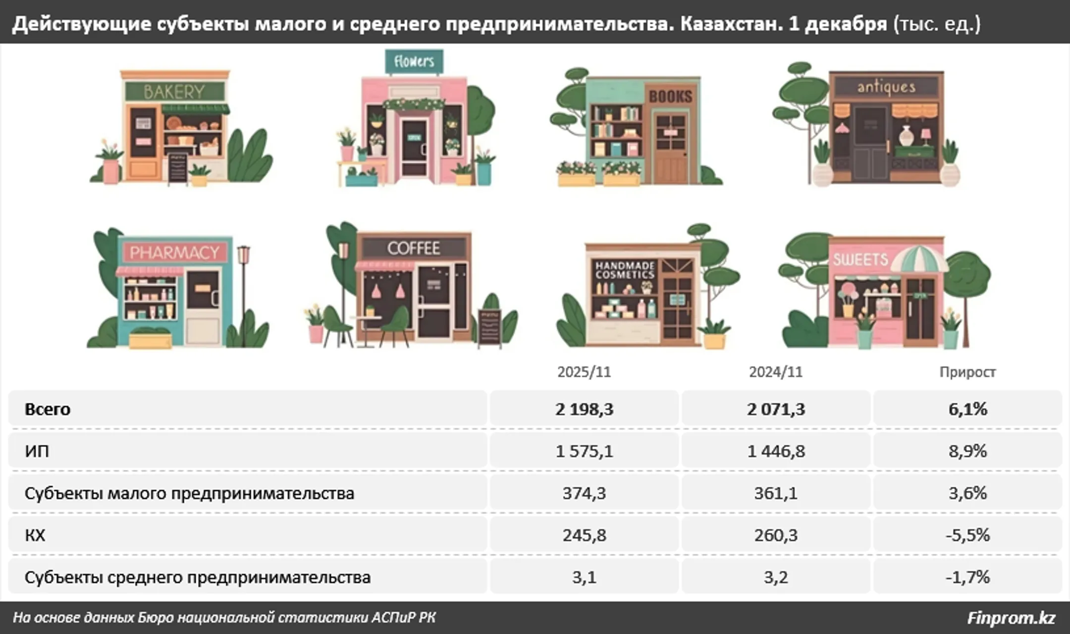 Изображение Kapital.kz