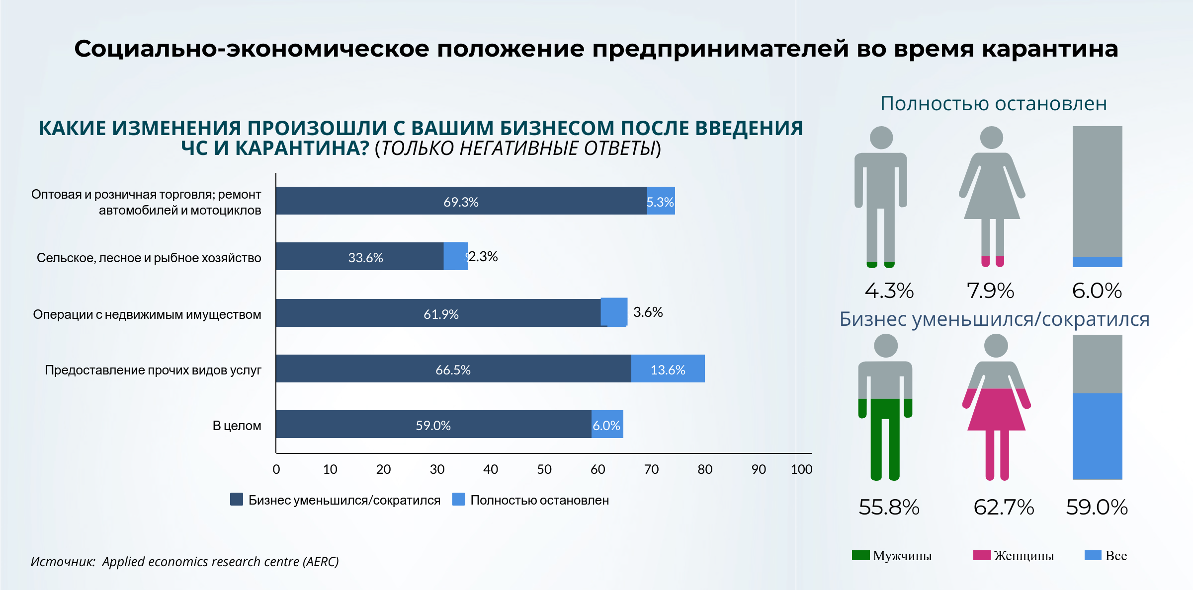 Как коронакризис повлиял на женский бизнес  623962 - Kapital.kz 