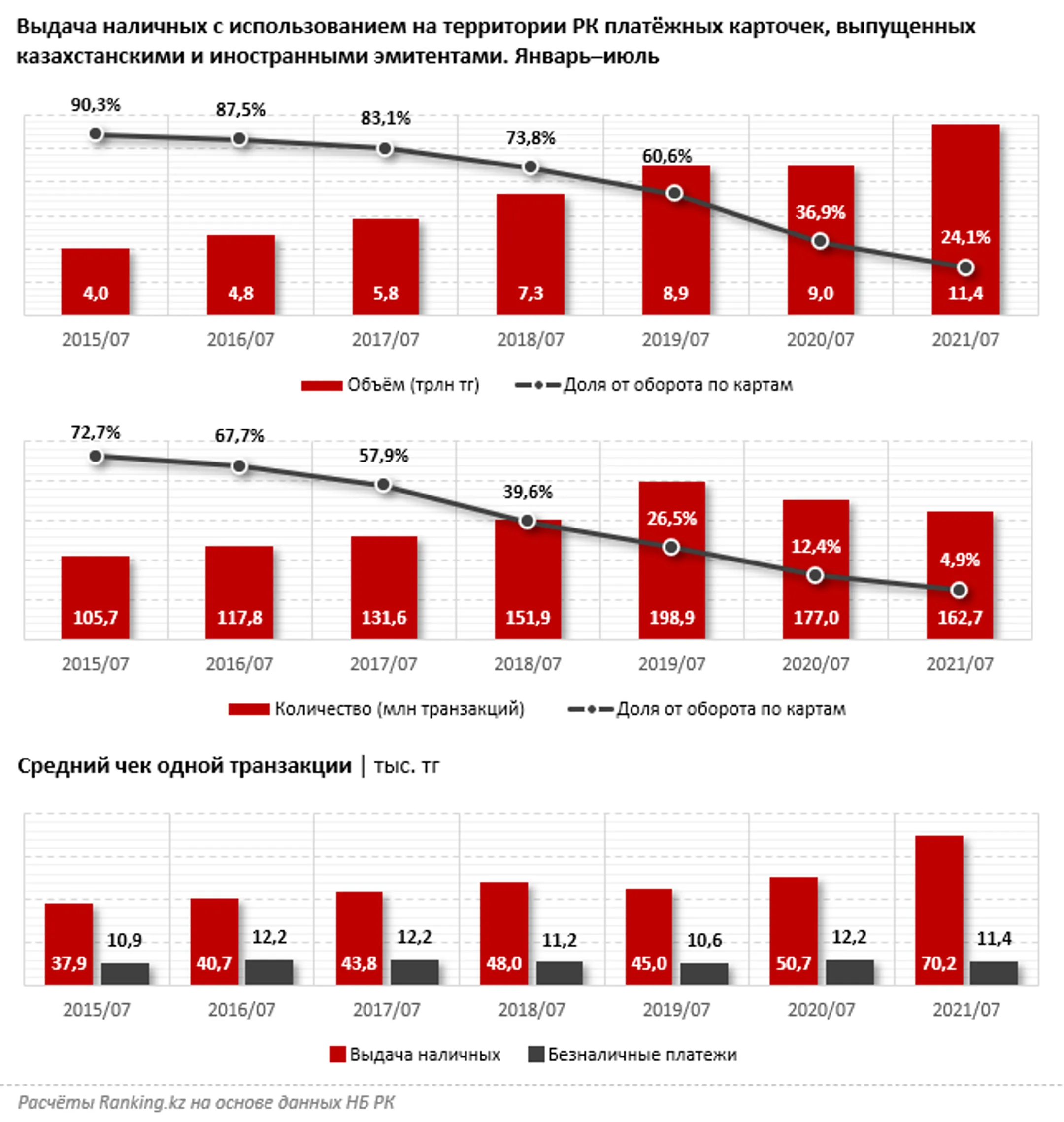 Казахстанцы активно переходят на безналичные платежи - Image Kapital.kz