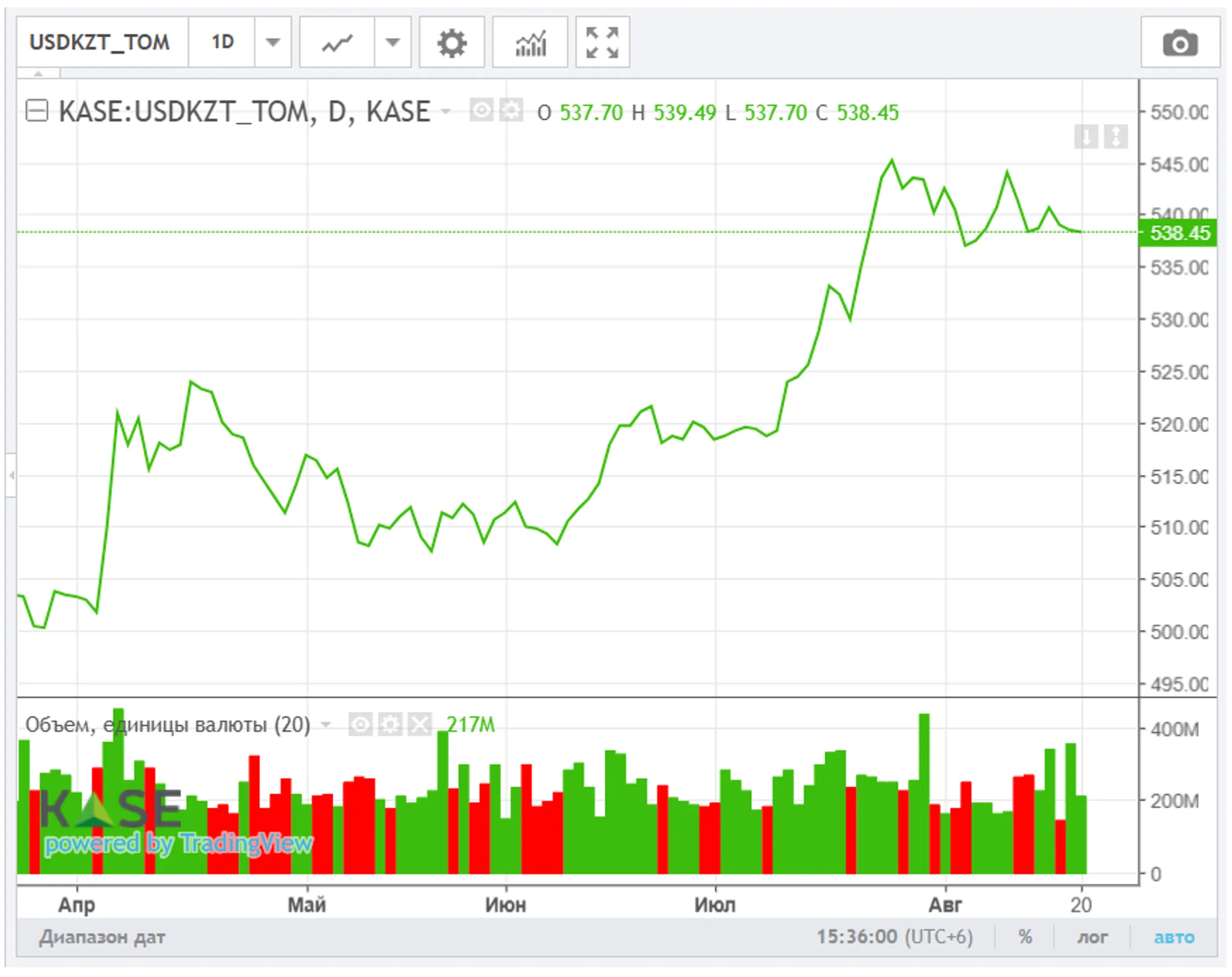 Изображение Kapital.kz