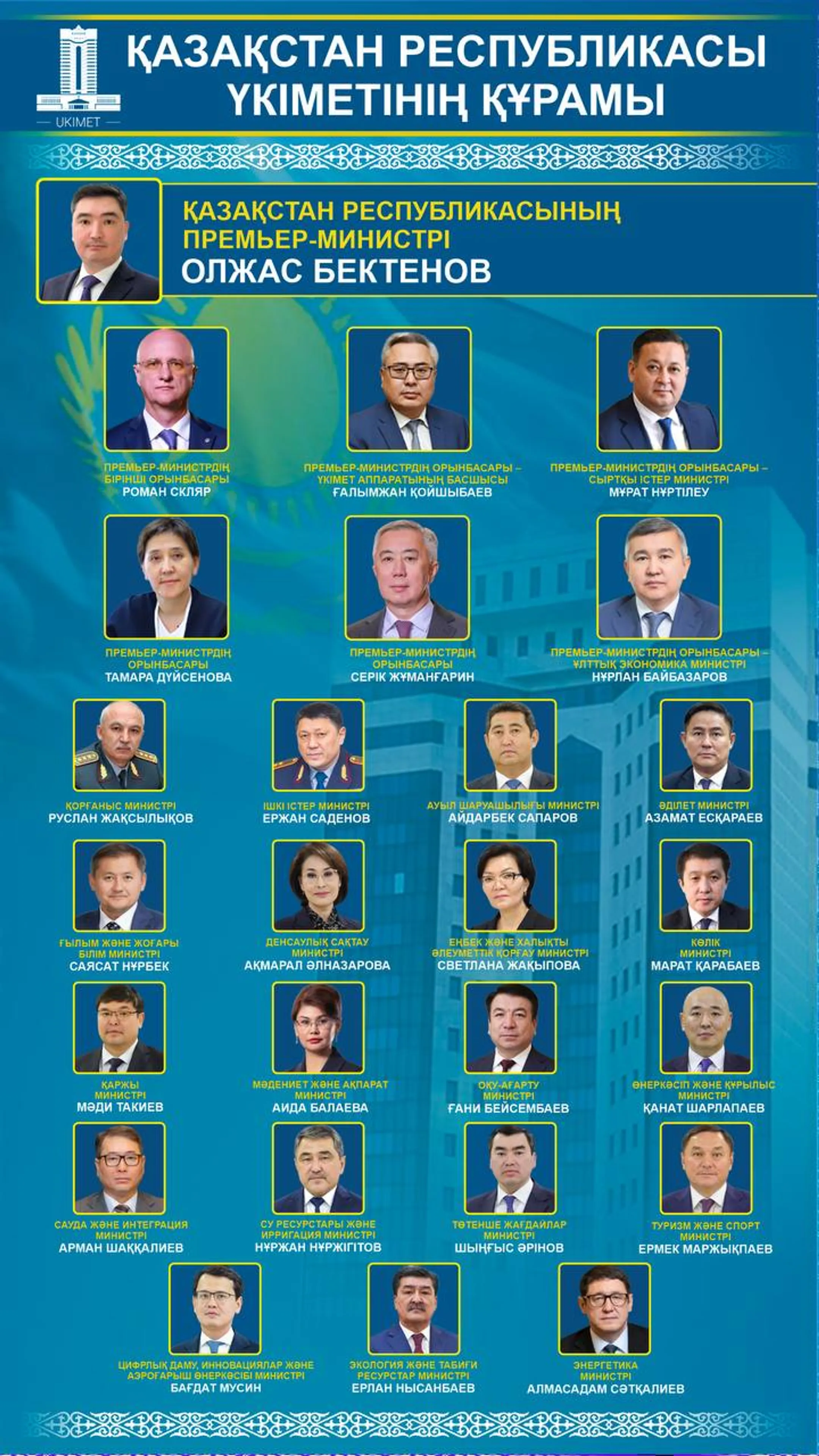 Сформирован новый состав правительства Казахстана - Image Kapital.kz