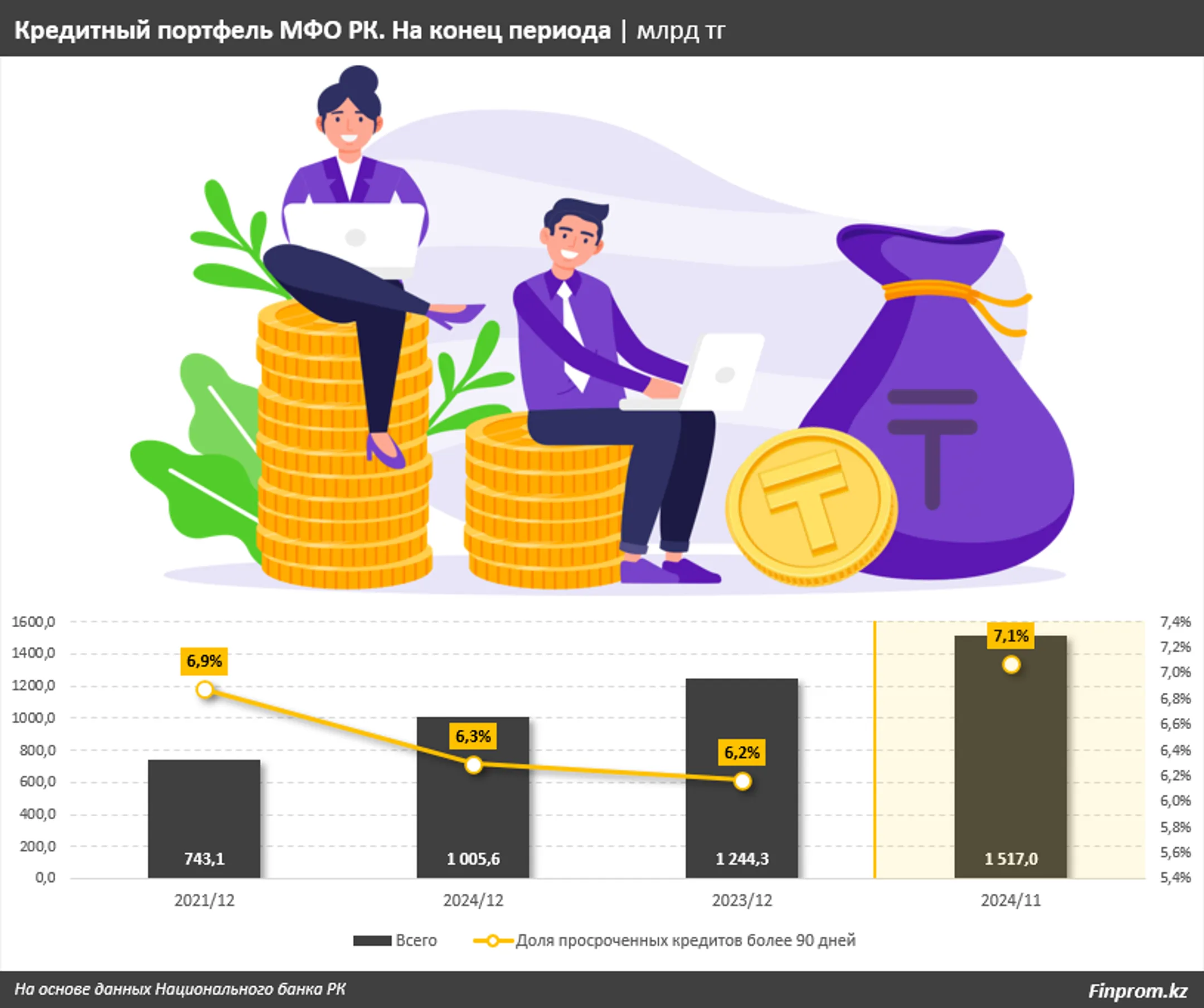 Изображение Kapital.kz