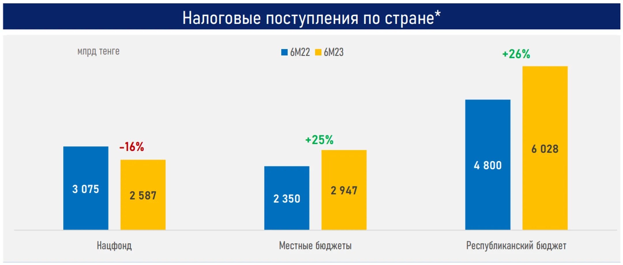 Изображение Kapital.kz