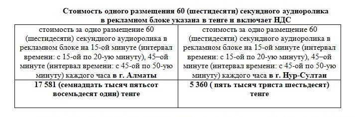 ИНФОРМАЦИОННОЕ СООБЩЕНИЕ ТОО «FOCUS Media Kazakhstan» 514119 - Kapital.kz 