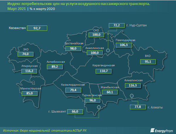 Пассажирские авиаперевозки постепенно восстанавливаются 739339 - Kapital.kz 