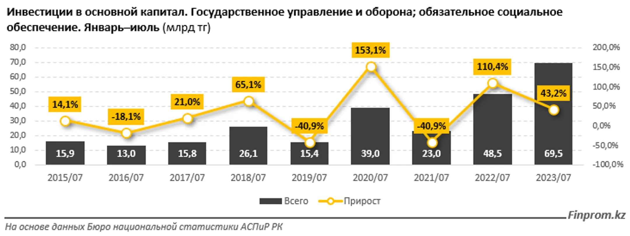 Изображение Kapital.kz