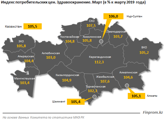 Цены в сфере здравоохранения выросли на 5,5% 296576 - Kapital.kz 