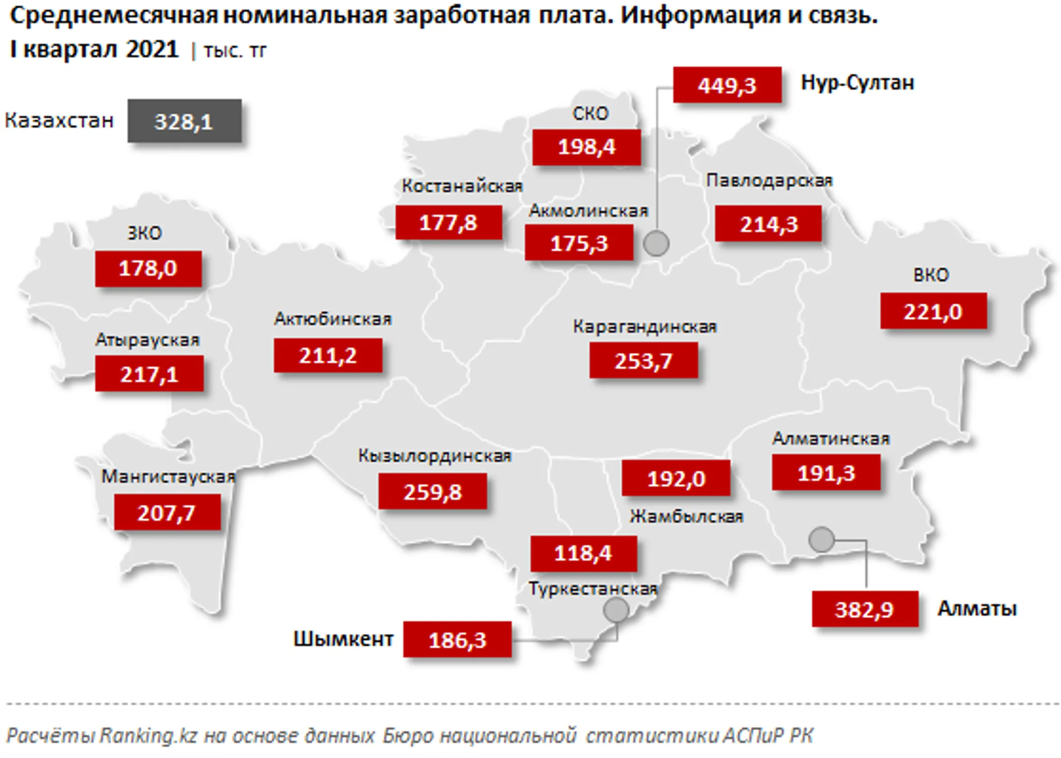 Новые и исчезающие профессии в сфере информационных технологий - Image Kapital.kz