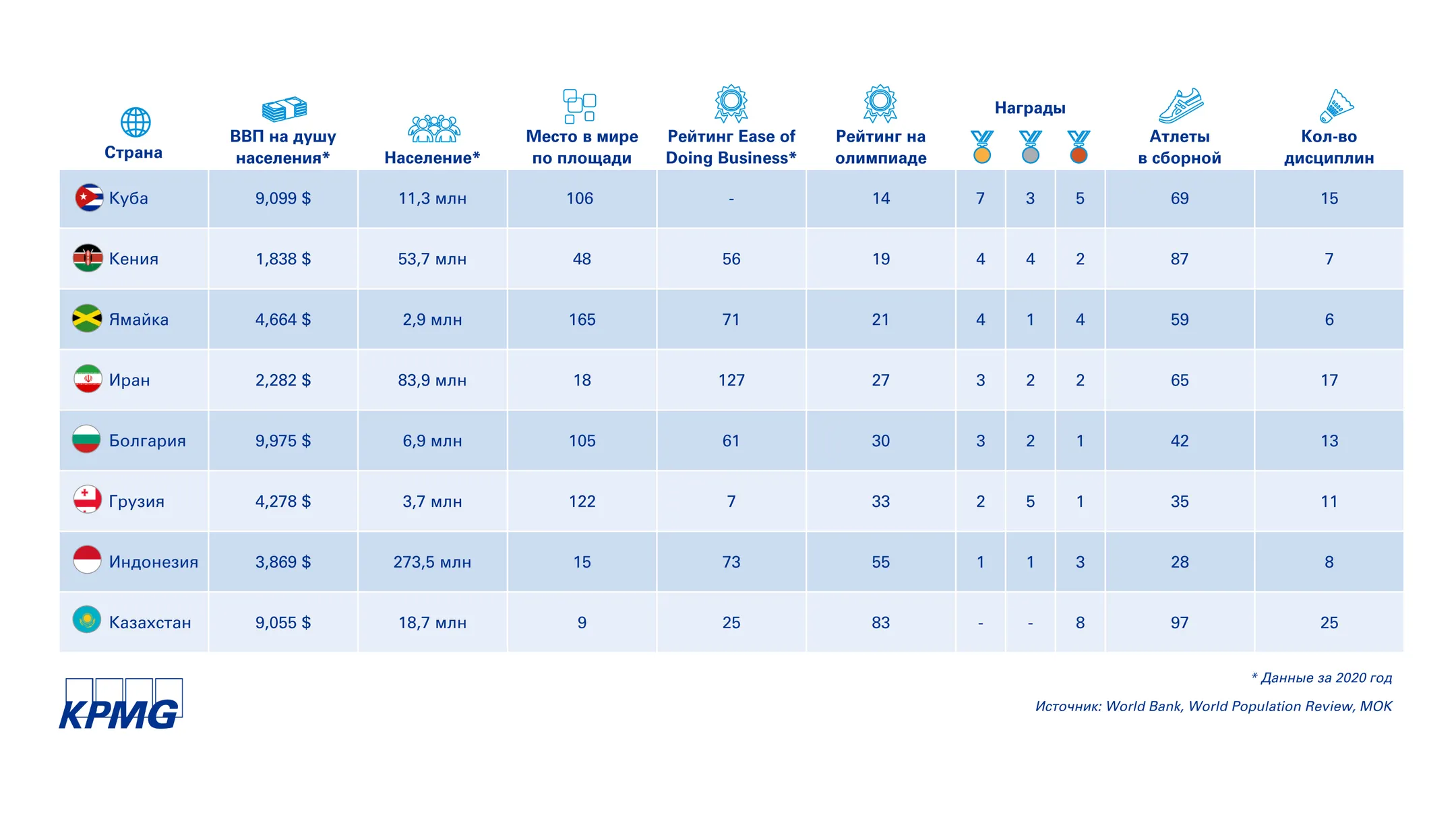 Вступил ли казахстанский спорт в новую эпоху после Токио? - Image Kapital.kz