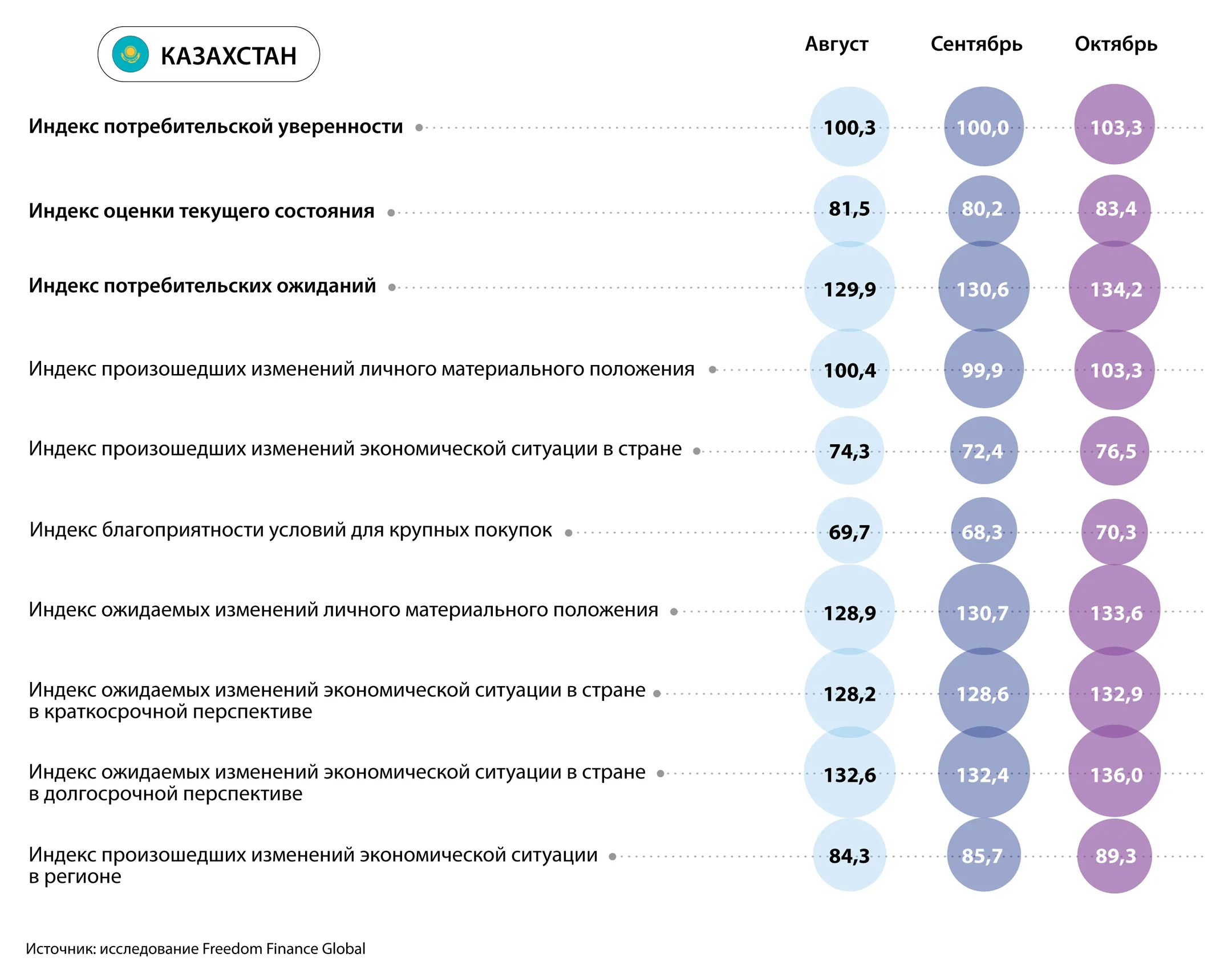 Изображение Kapital.kz