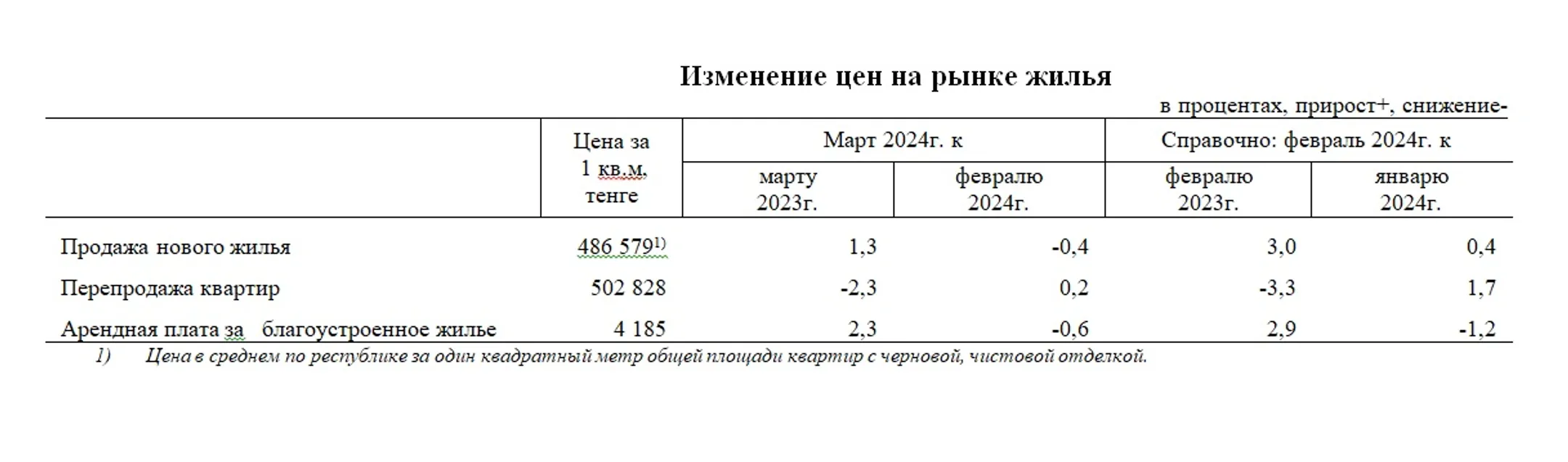 Изображение Kapital.kz