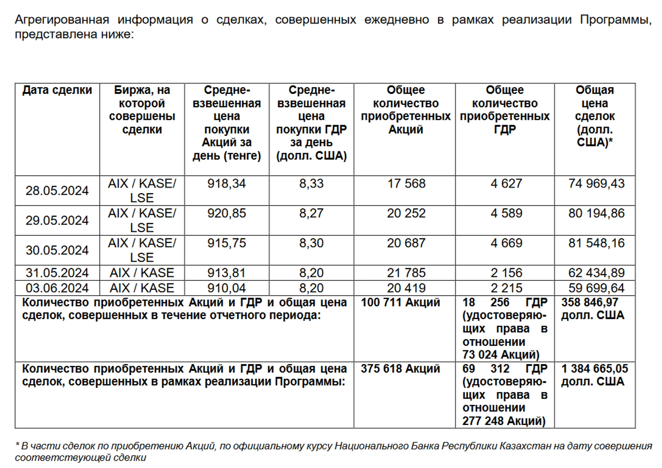 Изображение Kapital.kz