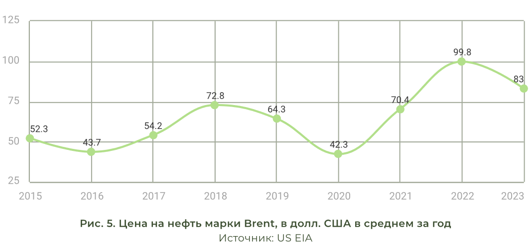 AERC: ВВП Казахстана вырастет на 4,3% 2291521 - Kapital.kz 