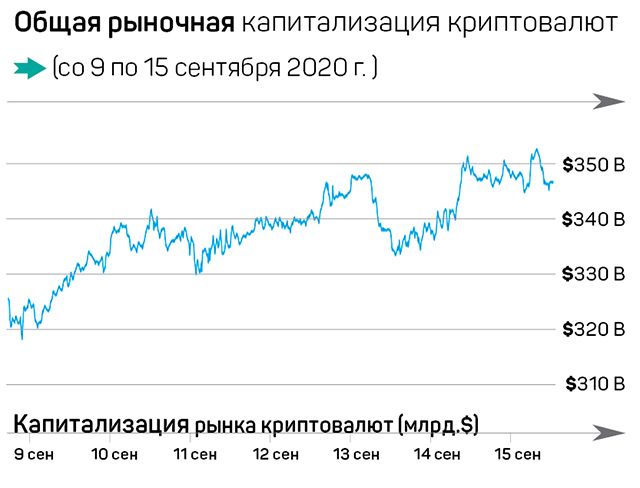 ЕС vs Китай: чья криптовалюта будет первой? 432370 - Kapital.kz 