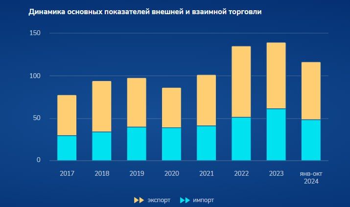 Топ-5 торговых партнеров Казахстана 3582396 - Kapital.kz 