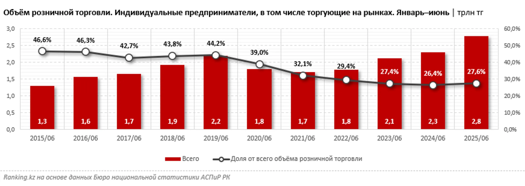 Изображение Kapital.kz