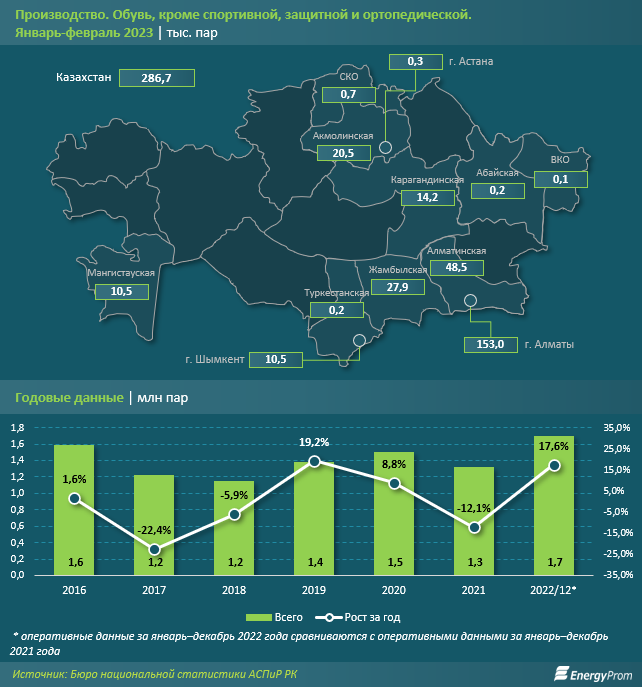 Обувь в Казахстане подорожала на 21% 2010073 - Kapital.kz 