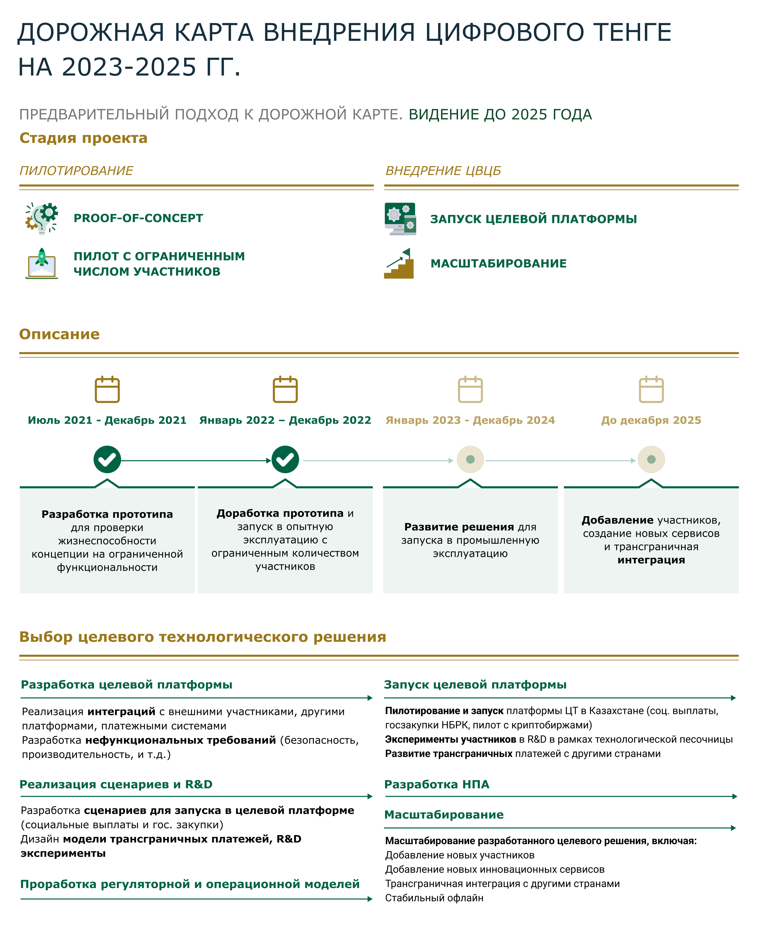 Опубликован доклад по пилотному проекту «Цифровой тенге» 1750080 - Kapital.kz 