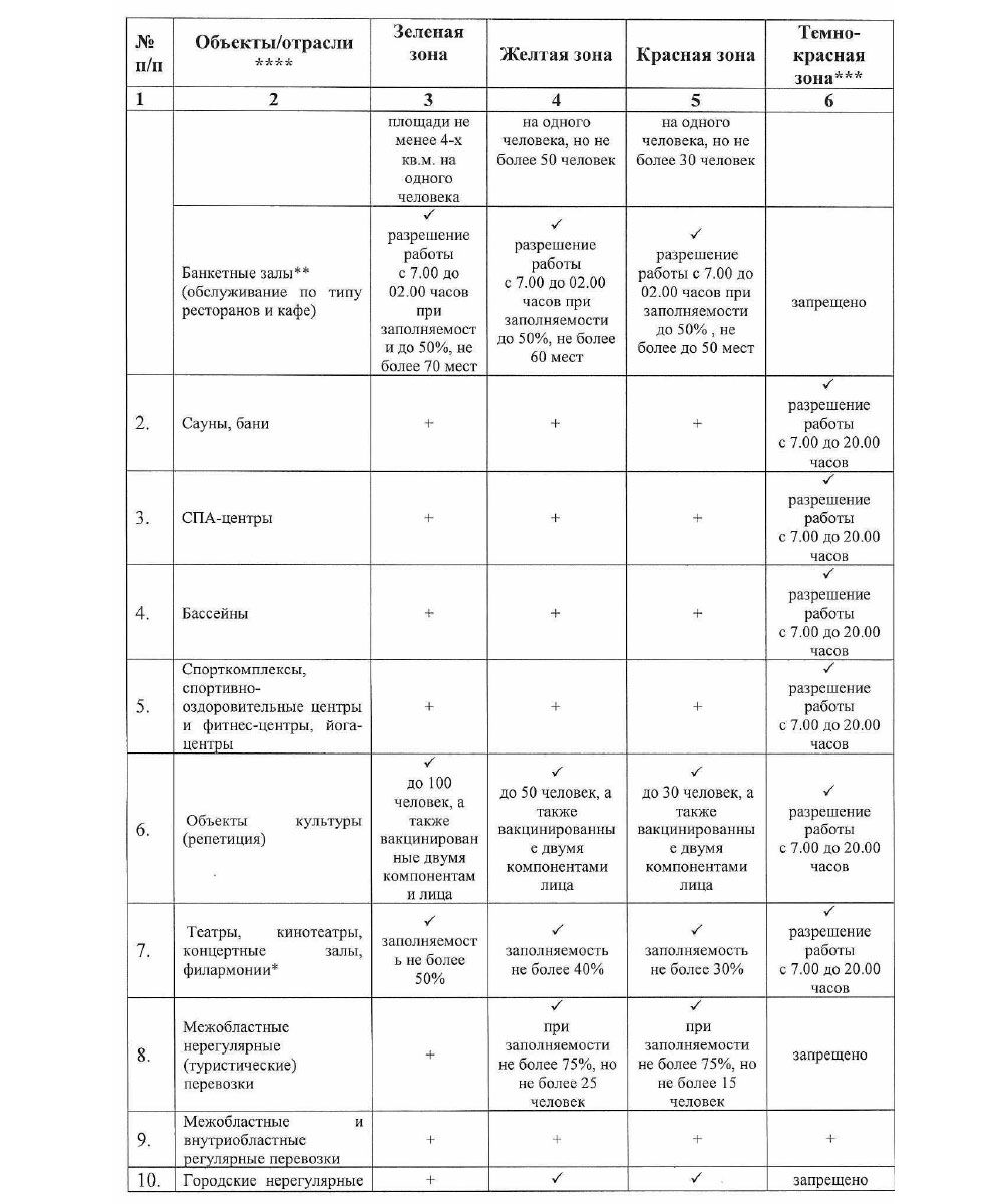 Как будут работать предприятия Алматы со 2 августа 886595 - Kapital.kz 