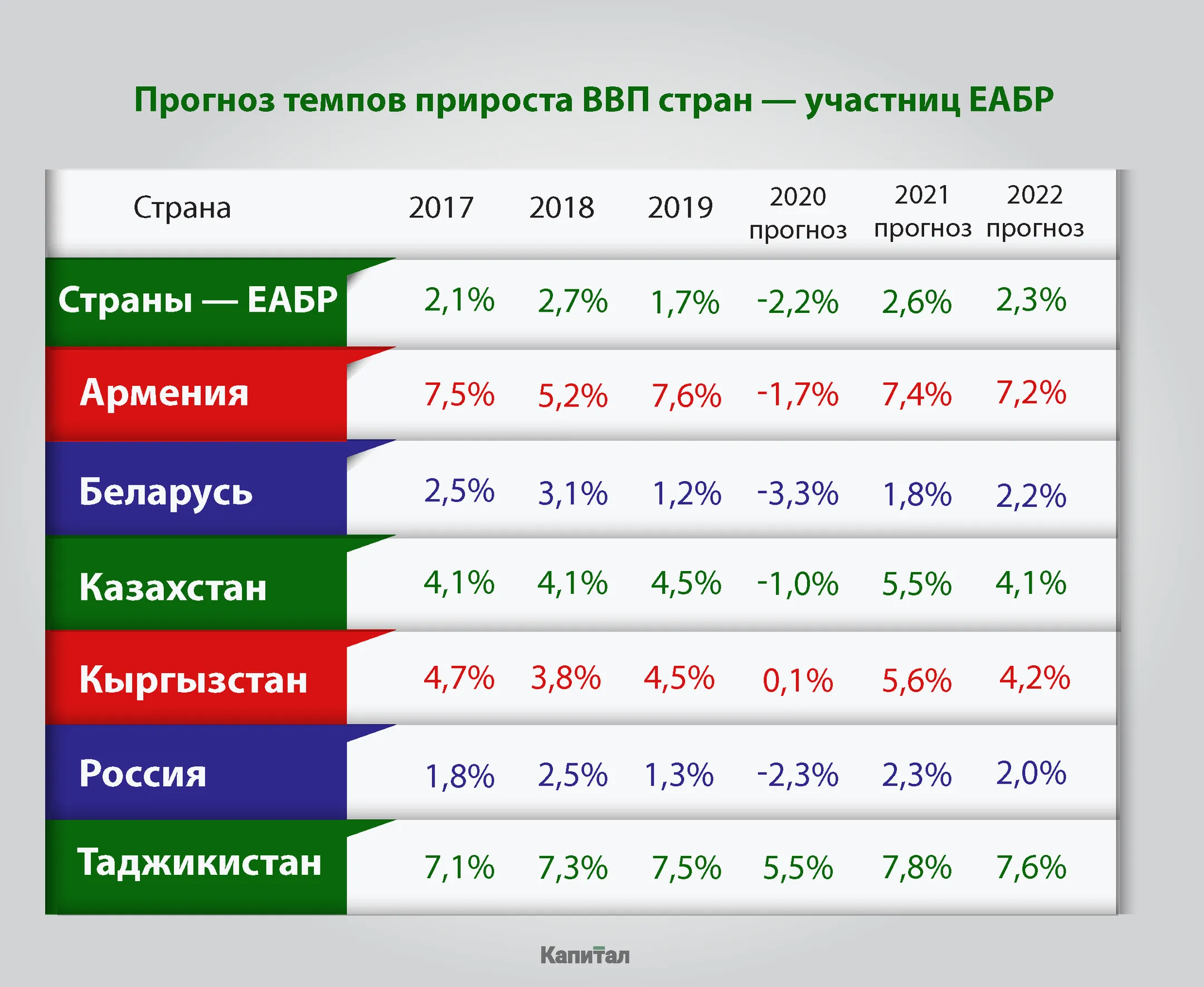 Изображение Kapital.kz