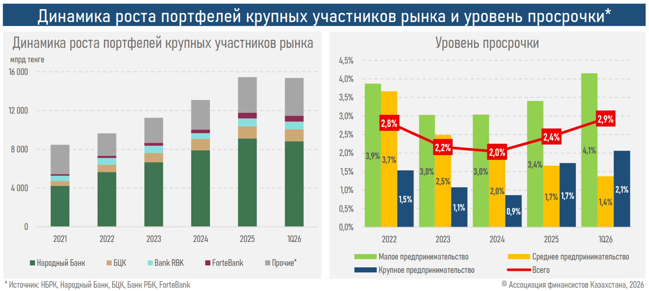 Изображение Kapital.kz