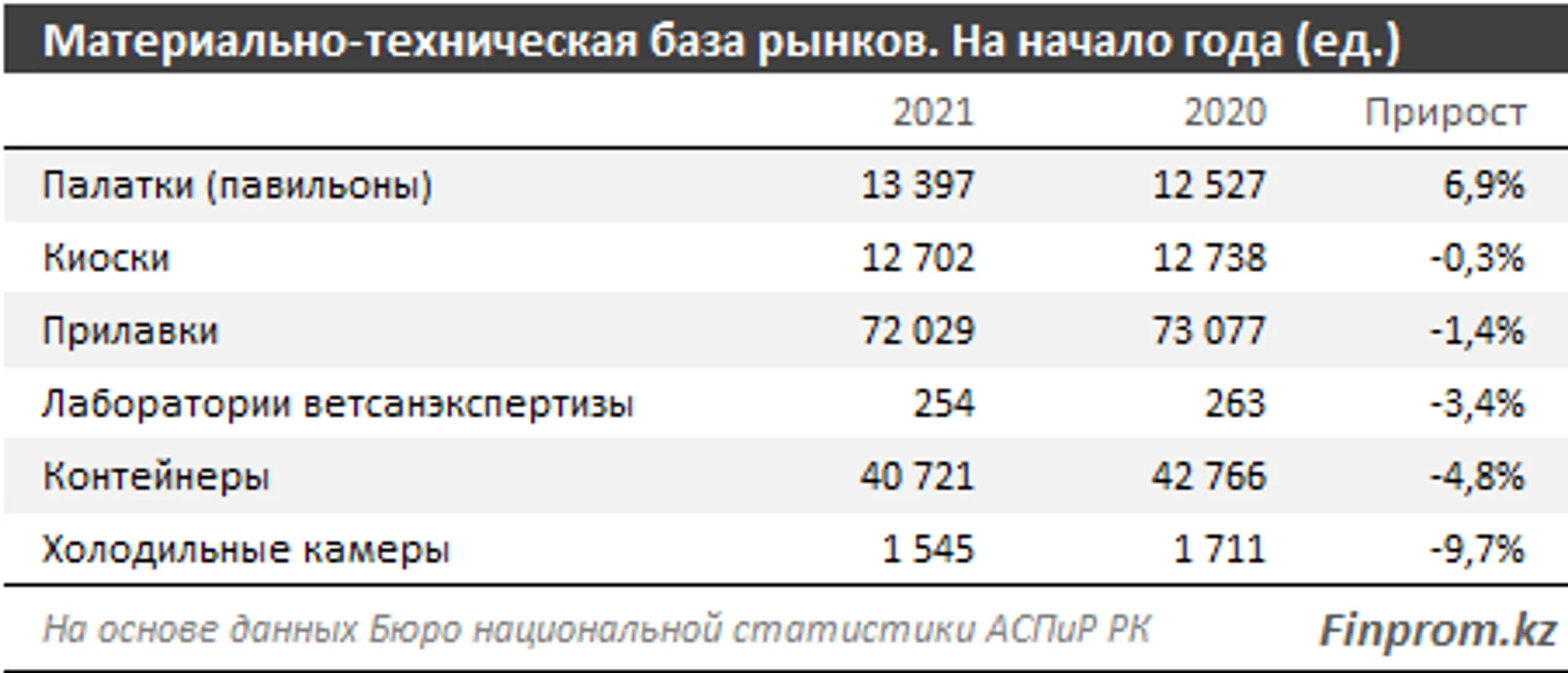 Изображение Kapital.kz
