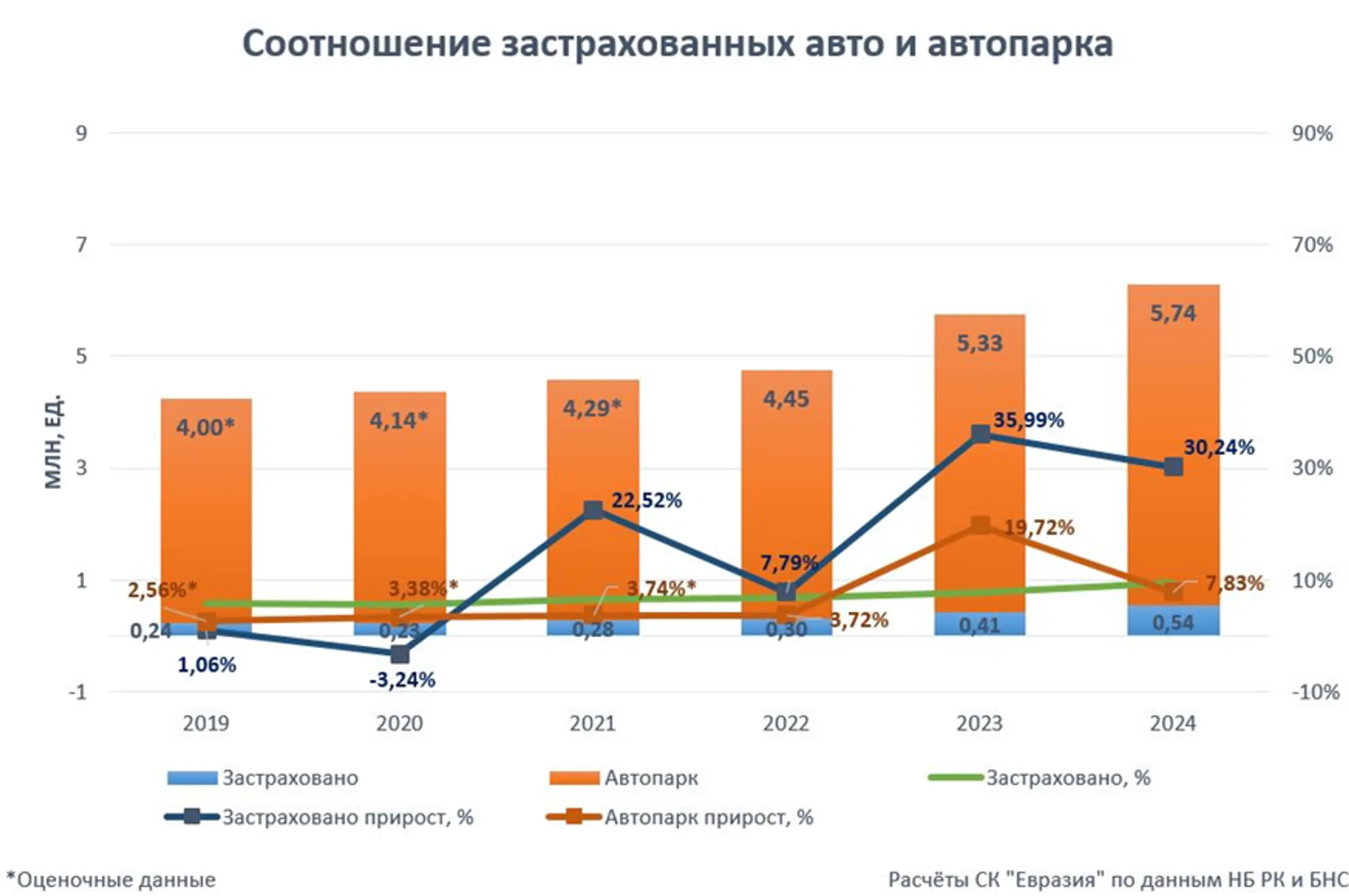 Изображение Kapital.kz