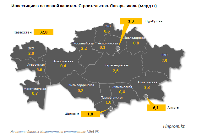 Капитальные вложения в стройсекторе сократились вдвое 410081 - Kapital.kz 