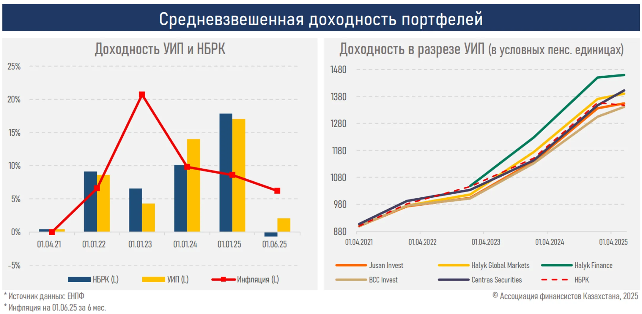 Изображение Kapital.kz