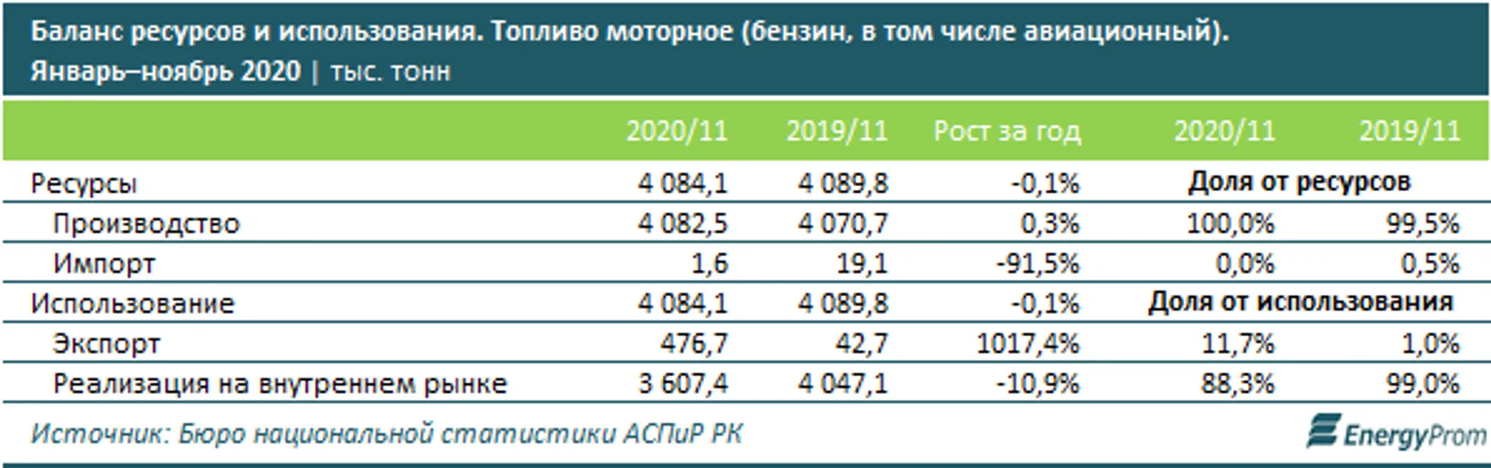 Изображение Kapital.kz