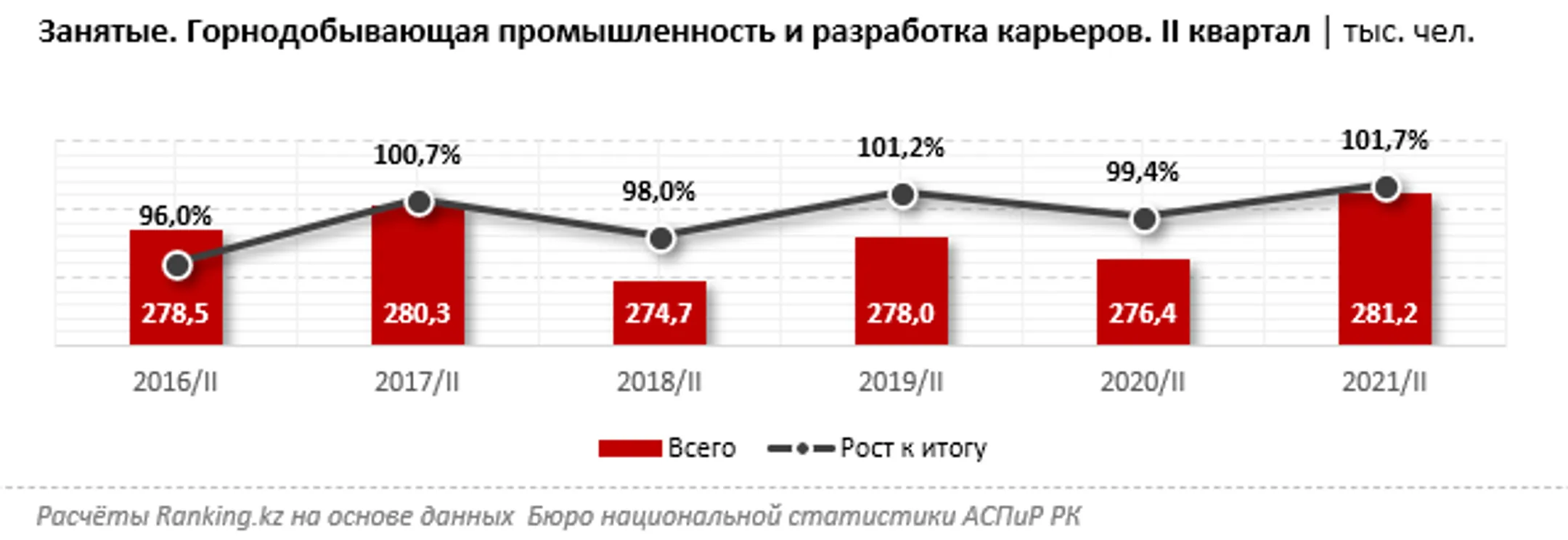 Изображение Kapital.kz
