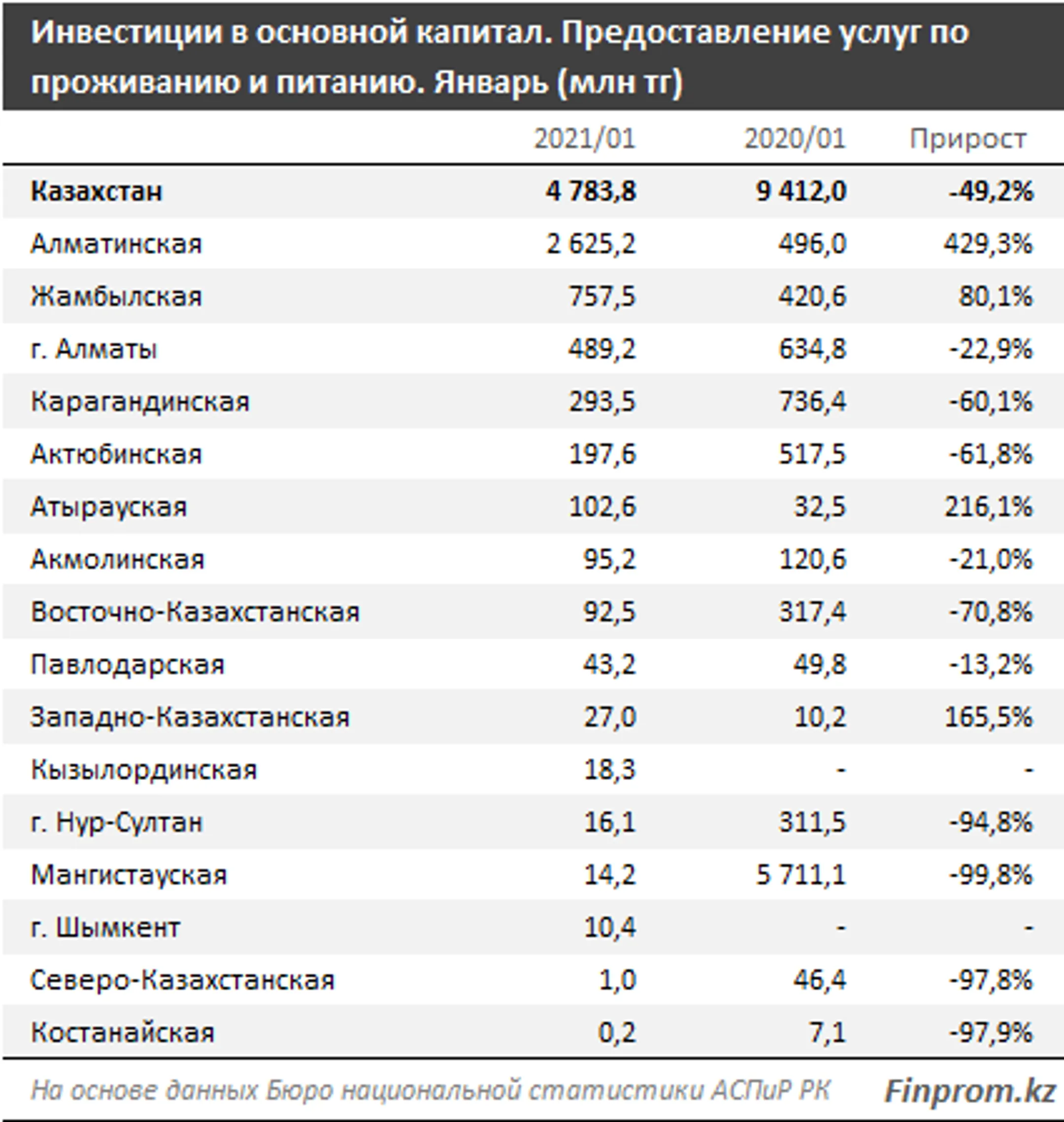 Изображение Kapital.kz