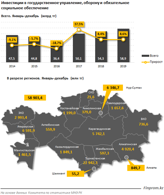 Расходы госбюджета на оборону за год увеличились на 36% 192371 - Kapital.kz 