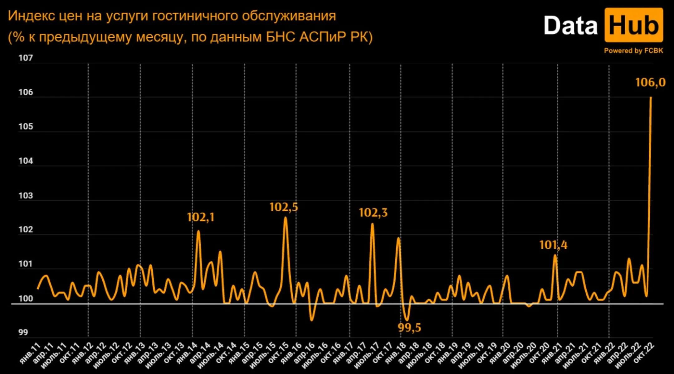 С начала года услуги гостиниц в Казахстане подорожали на 12% - Image Kapital.kz