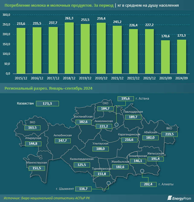 Производство национальных напитков в РК сократилось за год на 37%  3677991 — Kapital.kz 