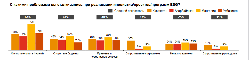 Эксперты обозначили тренды внедрения ESG в компаниях Казахстана 3142692 - Kapital.kz 