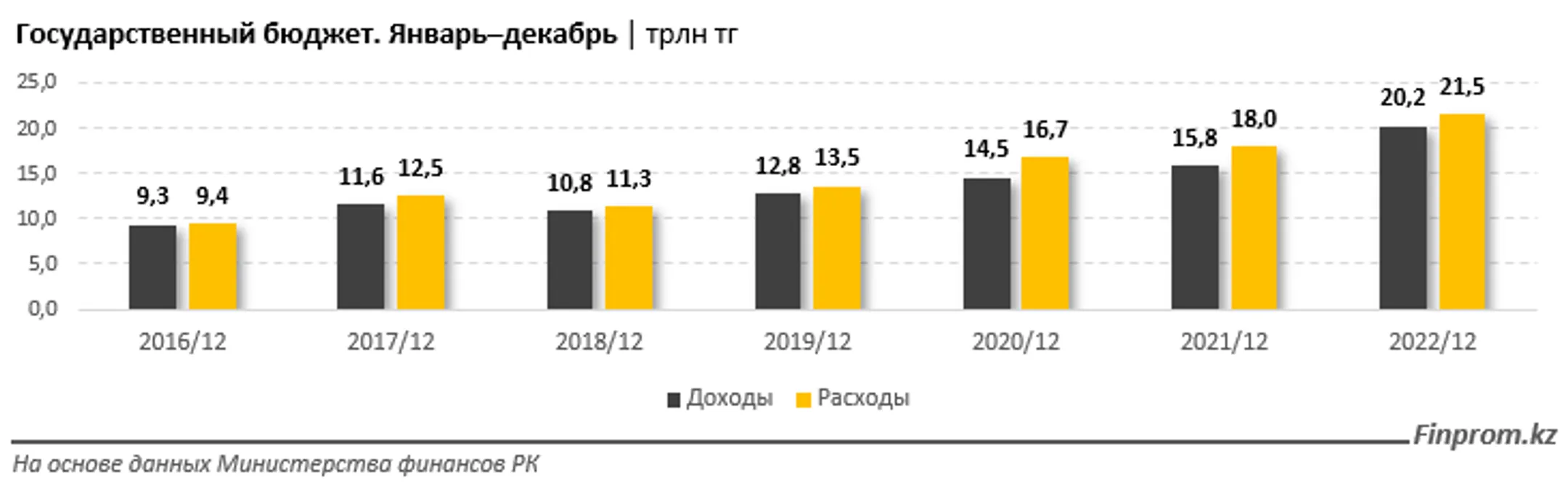 Изображение Kapital.kz
