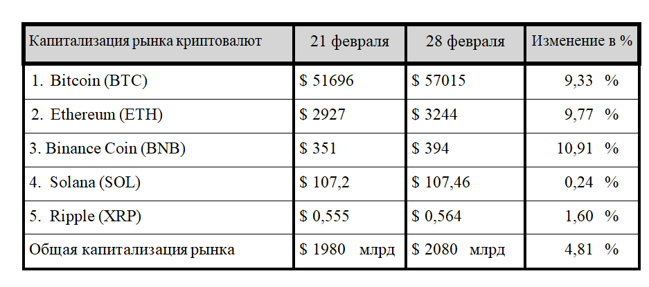 Биткоин на пути к новым рекордам? 2809722 - Kapital.kz 